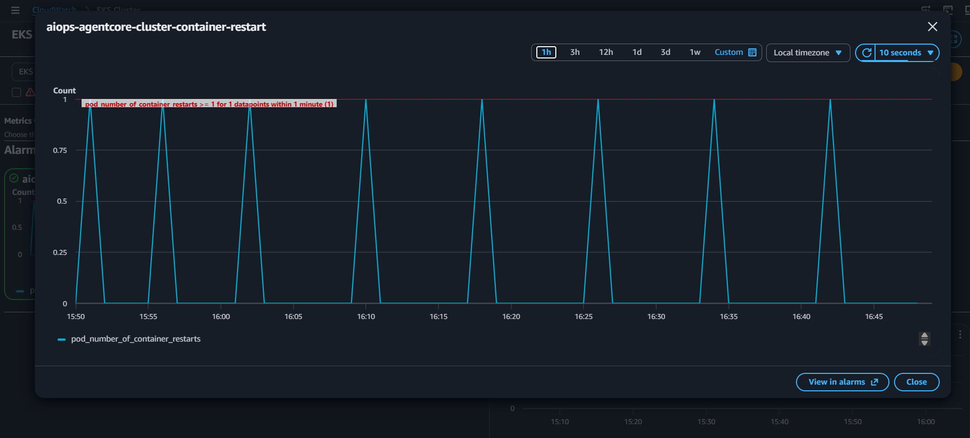 CloudWatch alarm on EKS container restarts