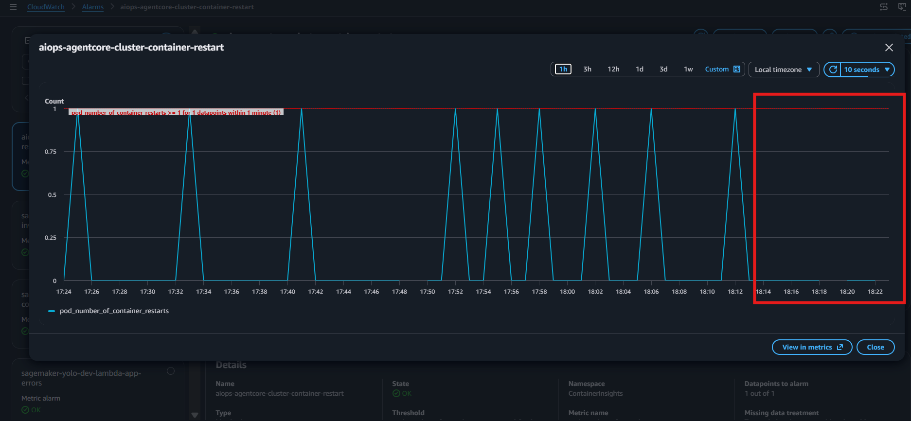 CloudWatch alarm returns to OK